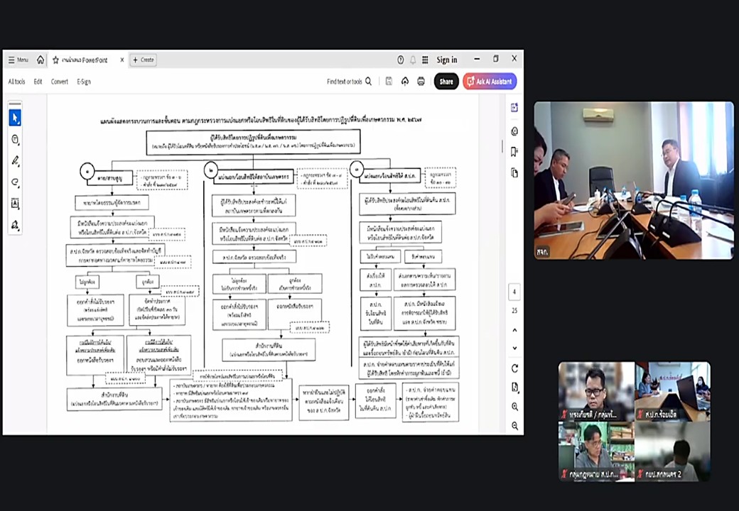 title - เข้าร่วมรับฟังการชี้แจงการประชุมแนวทางปฏิบัติตามกฎกระทรวงการแบ่งแยกหรือโอนสิทธิในที่ดินของผู้ได้รับสิทธิโดยการปฏิรูปที่ดินเพื่อเกษตรกรรม พ.ศ. 2567 กรณีการแบ่งแยกหรือโอนสิทธิในที่ดินไปยัง ส.ป.ก. ผ่านสื่ออิเล็กทรอนิกส์ (ผ่านระบบออนไลน์ Zoom Meeting)